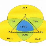 triangrelacioimples2